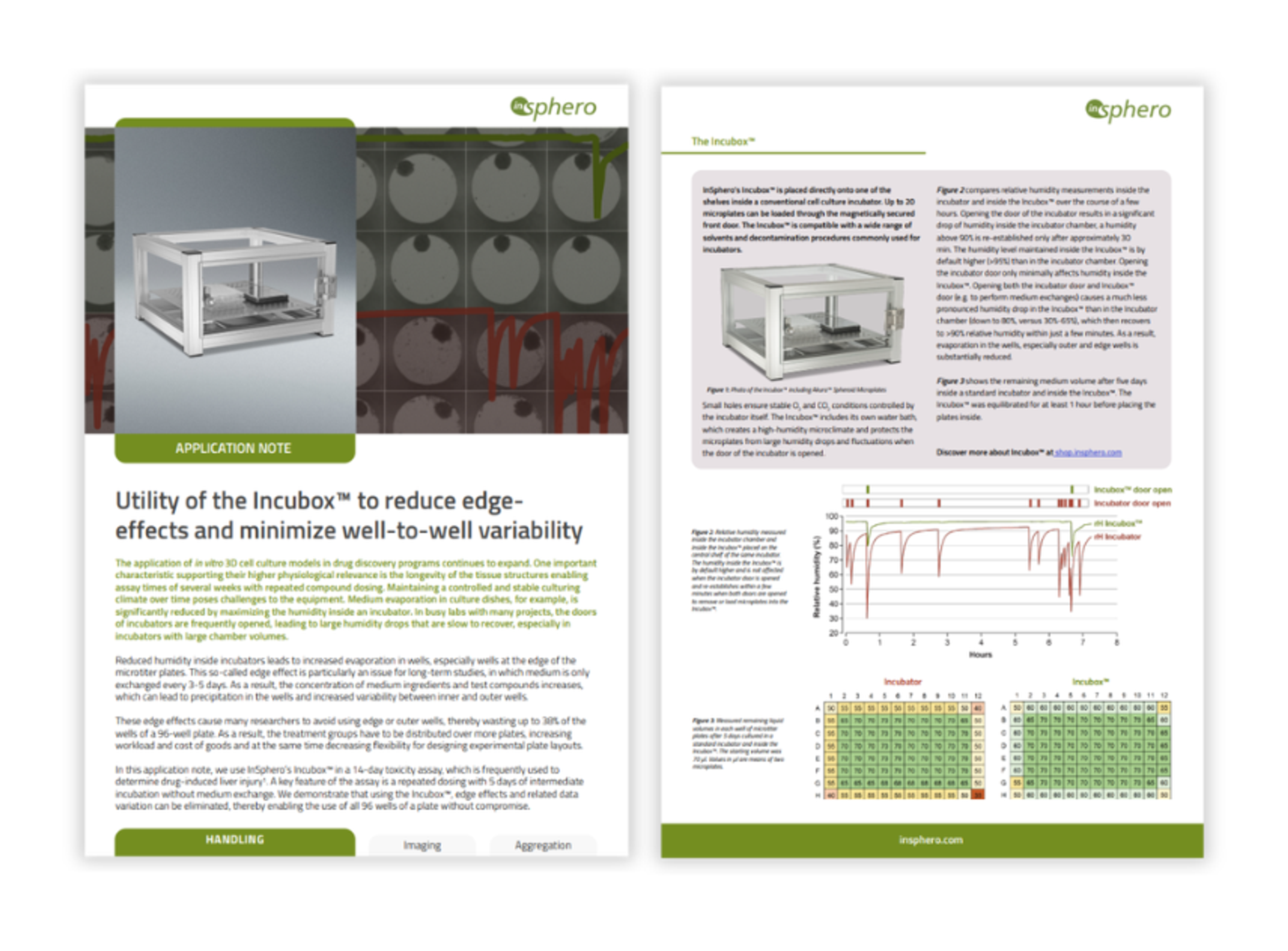 Humidity comparison between incubator and Incubox system