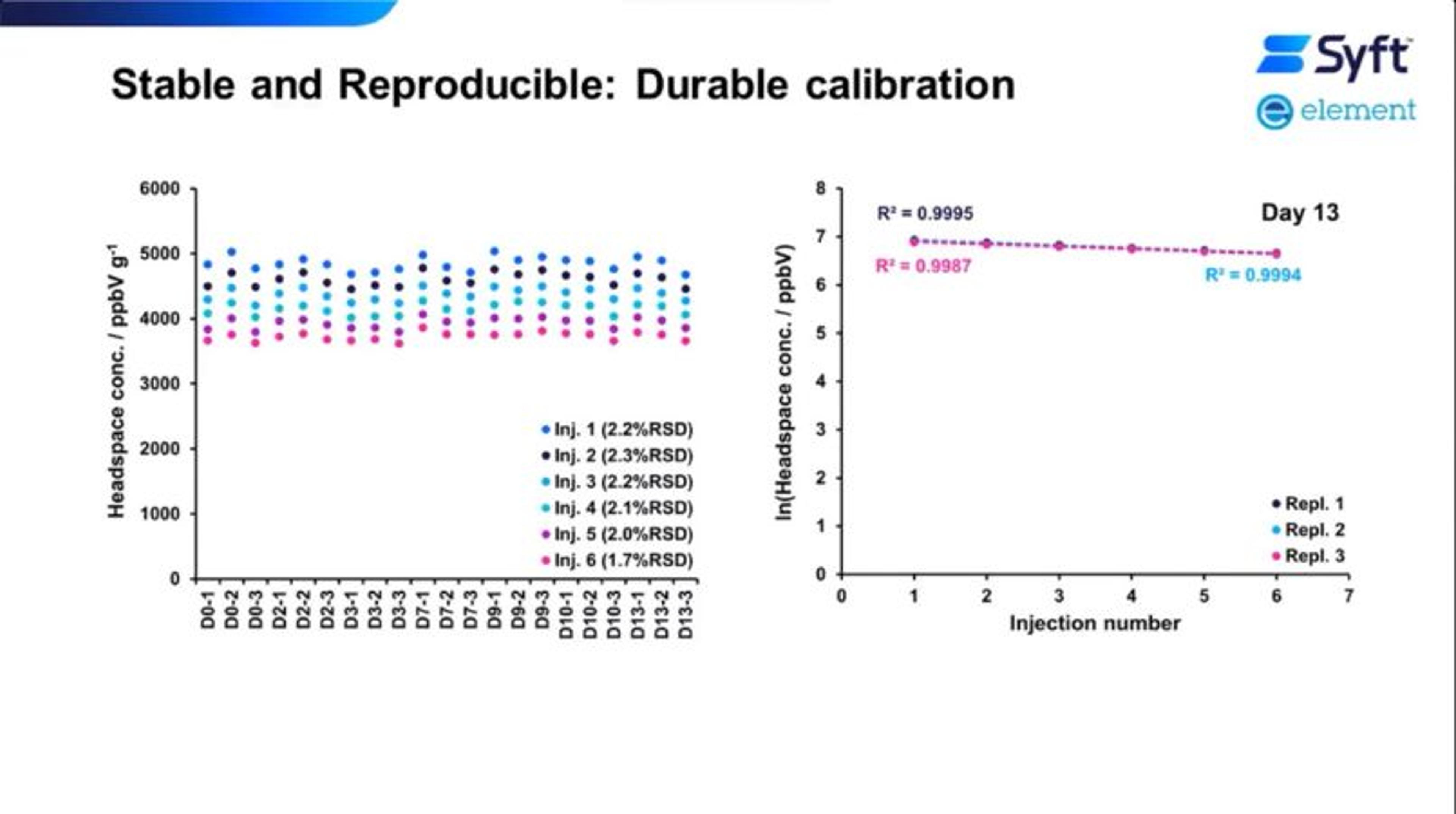 SIFT-MS: Revolutionizing workflows for residual solvents and volatile impurities analyses SIFT-MS: Revolutionizing workflows for residual solvents and volatile impurities analyses