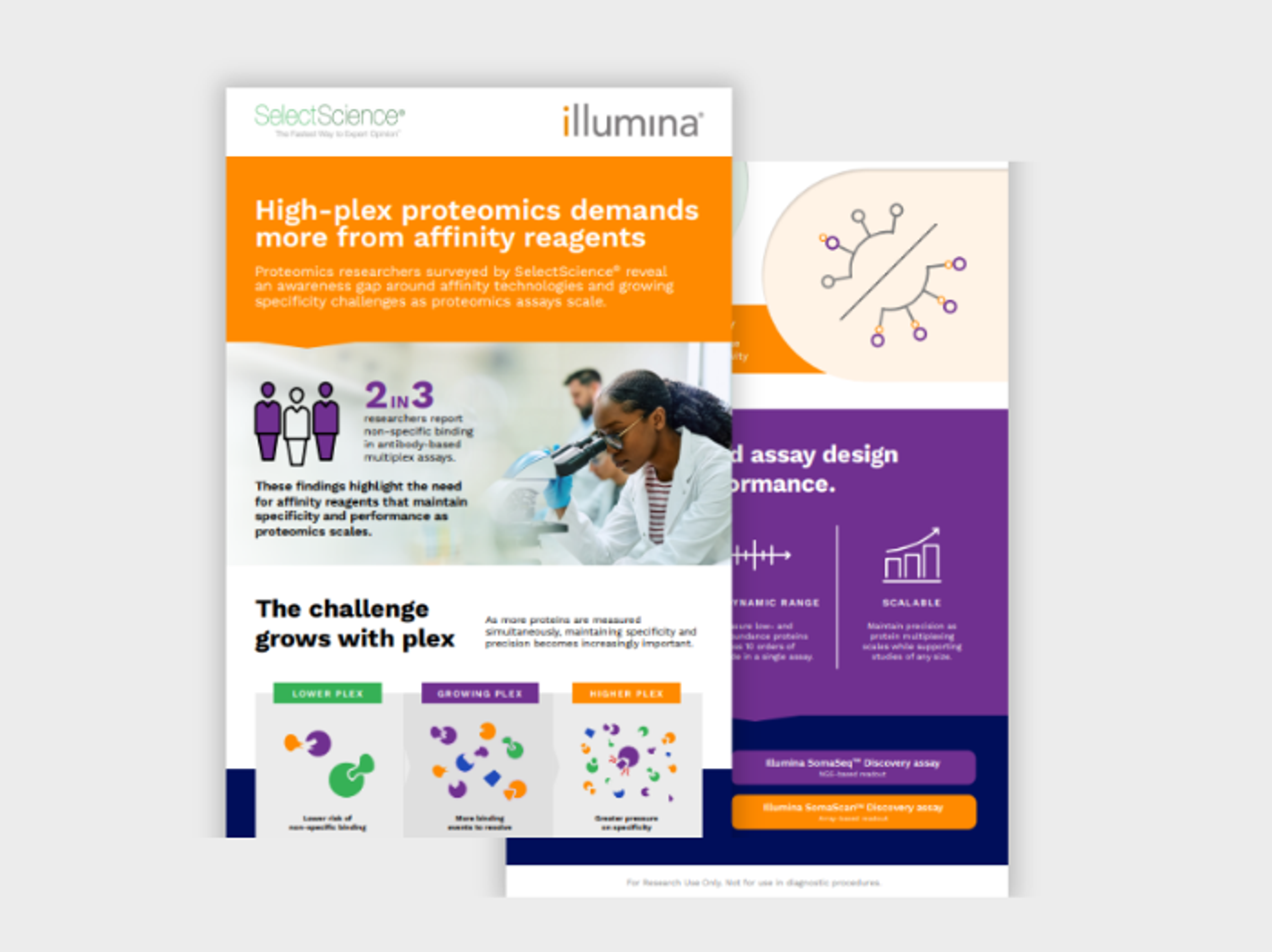 Why high-plex proteomics demands more from affinity reagents