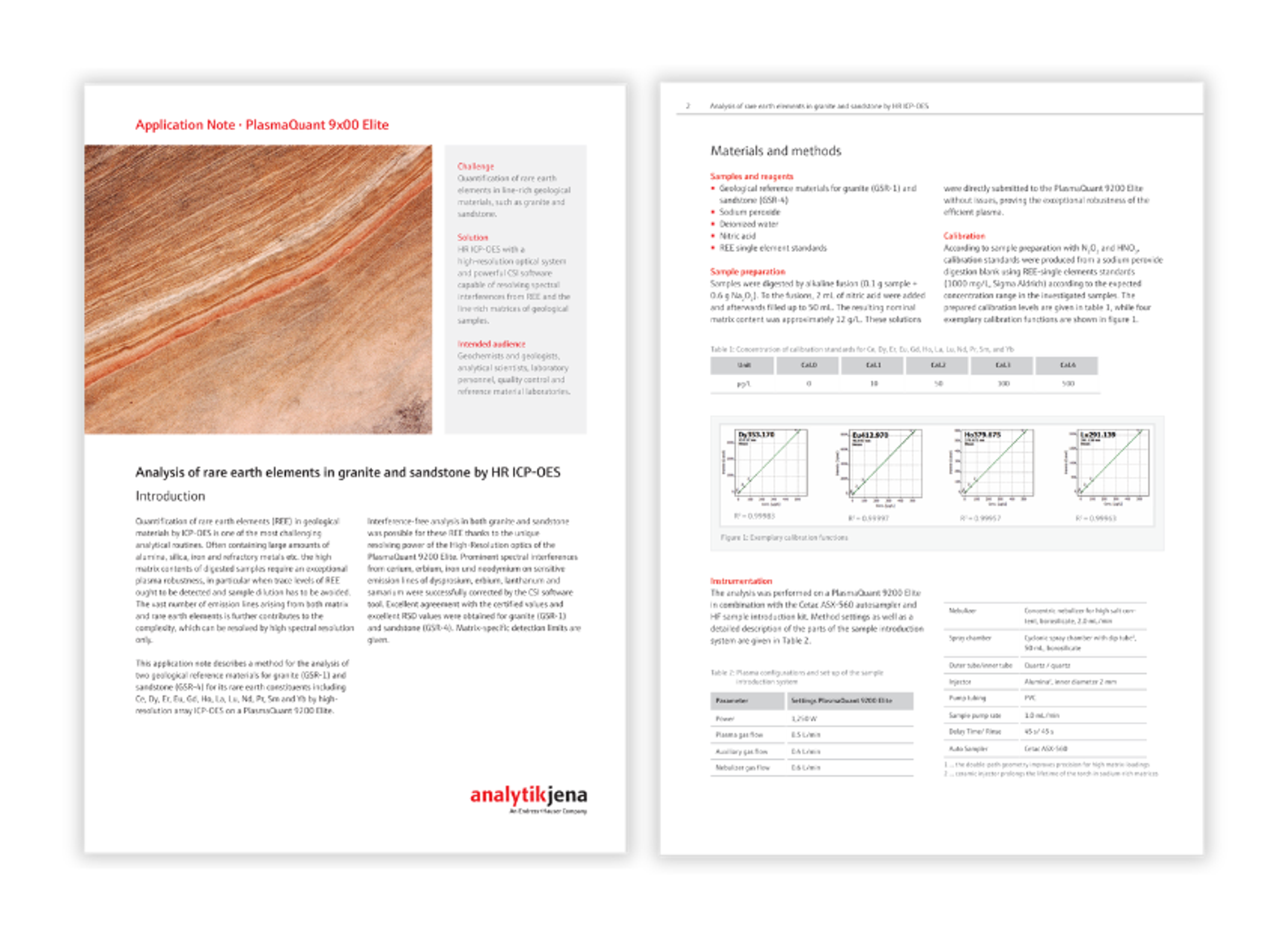 ICP-OES system for analyzing rare earth elements in geological materials