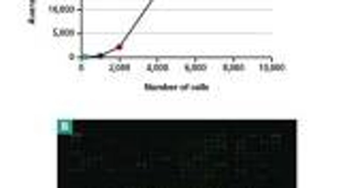 Buy Antibody Array Nanoscale Buffer Kit Read Reviews