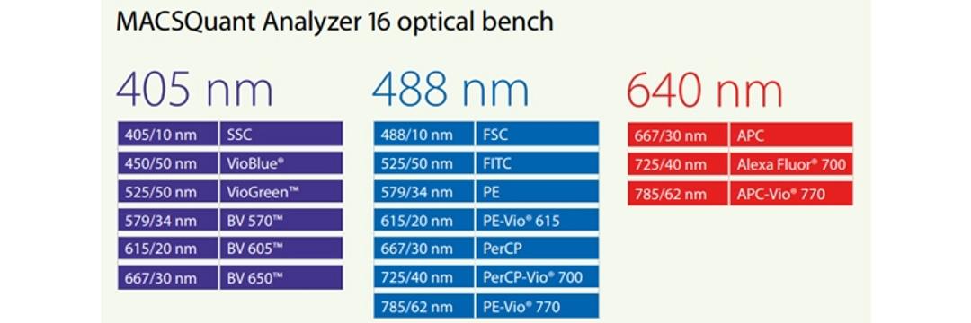 MACSQuant 16 - Optical Bench