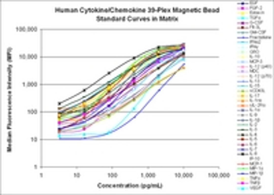 HCYTOMAG-60K