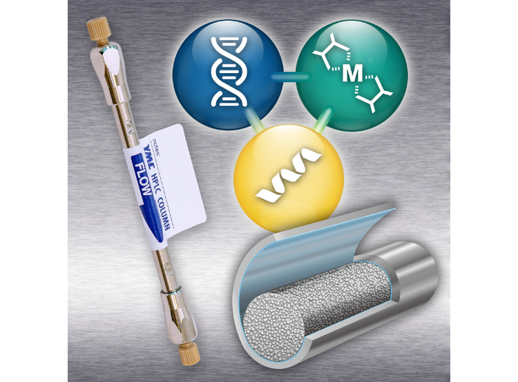 Bioinert column hardware on small molecule analysis