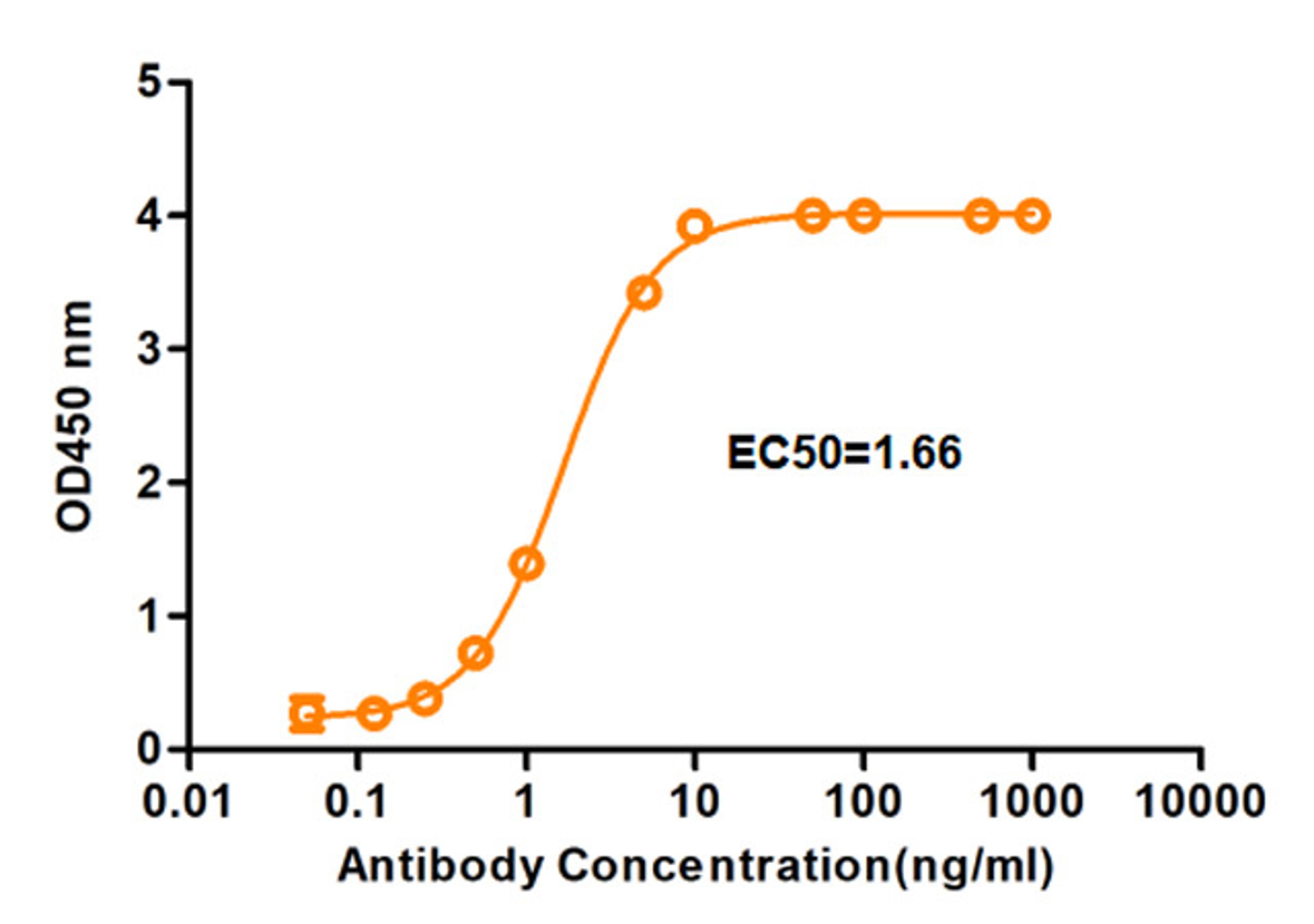 Recombinant Human Anti-SFTSV Antibody (MAb4-5)