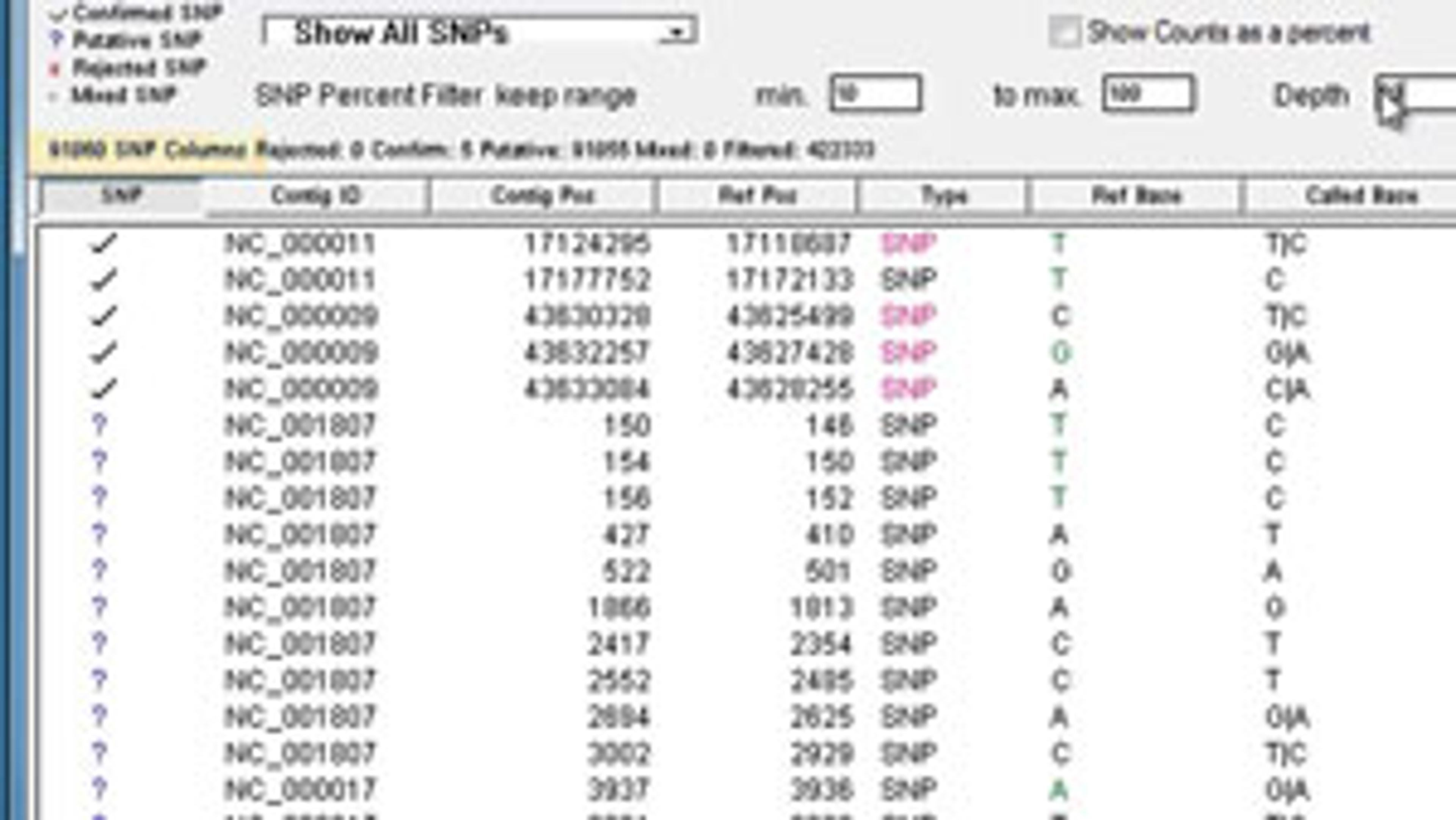 Analyzing SNPs in Coding Sequences and Splice Sites using DNASTAR’s SeqMan Software Analyzing SNPs in Coding Sequences and Splice Sites using DNASTAR’s SeqMan Software