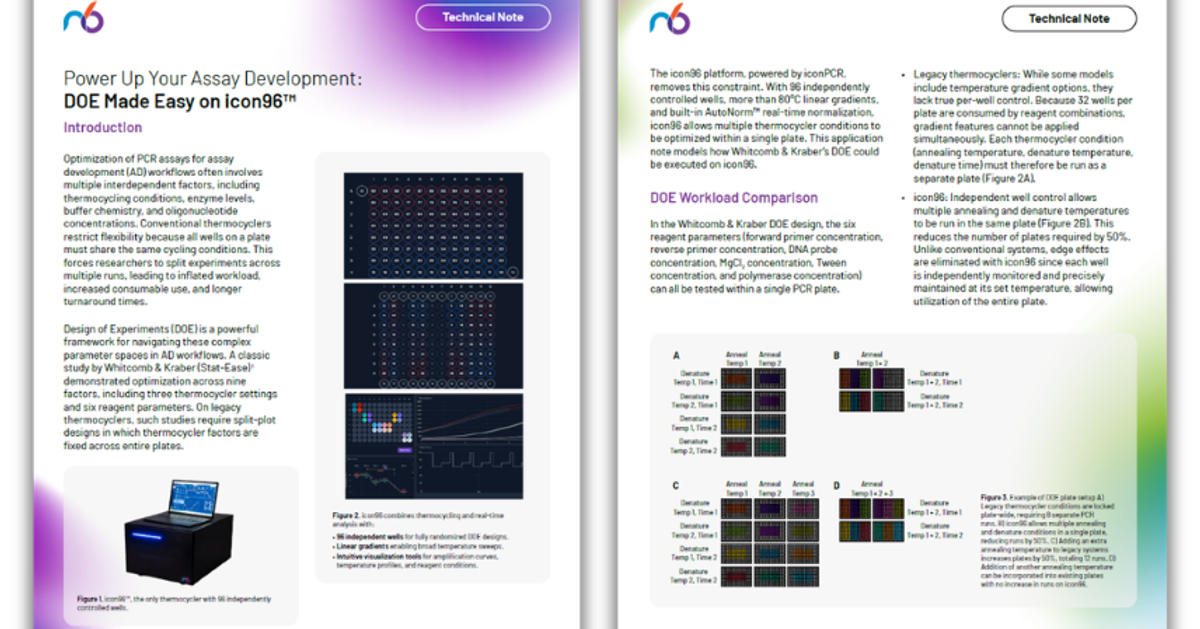 Power up your assay development: DOE made easy on icon96™