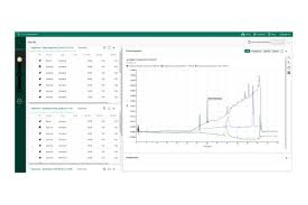 Monitor and compare chromatography data across sites with real-time dashboards and anomaly detection.