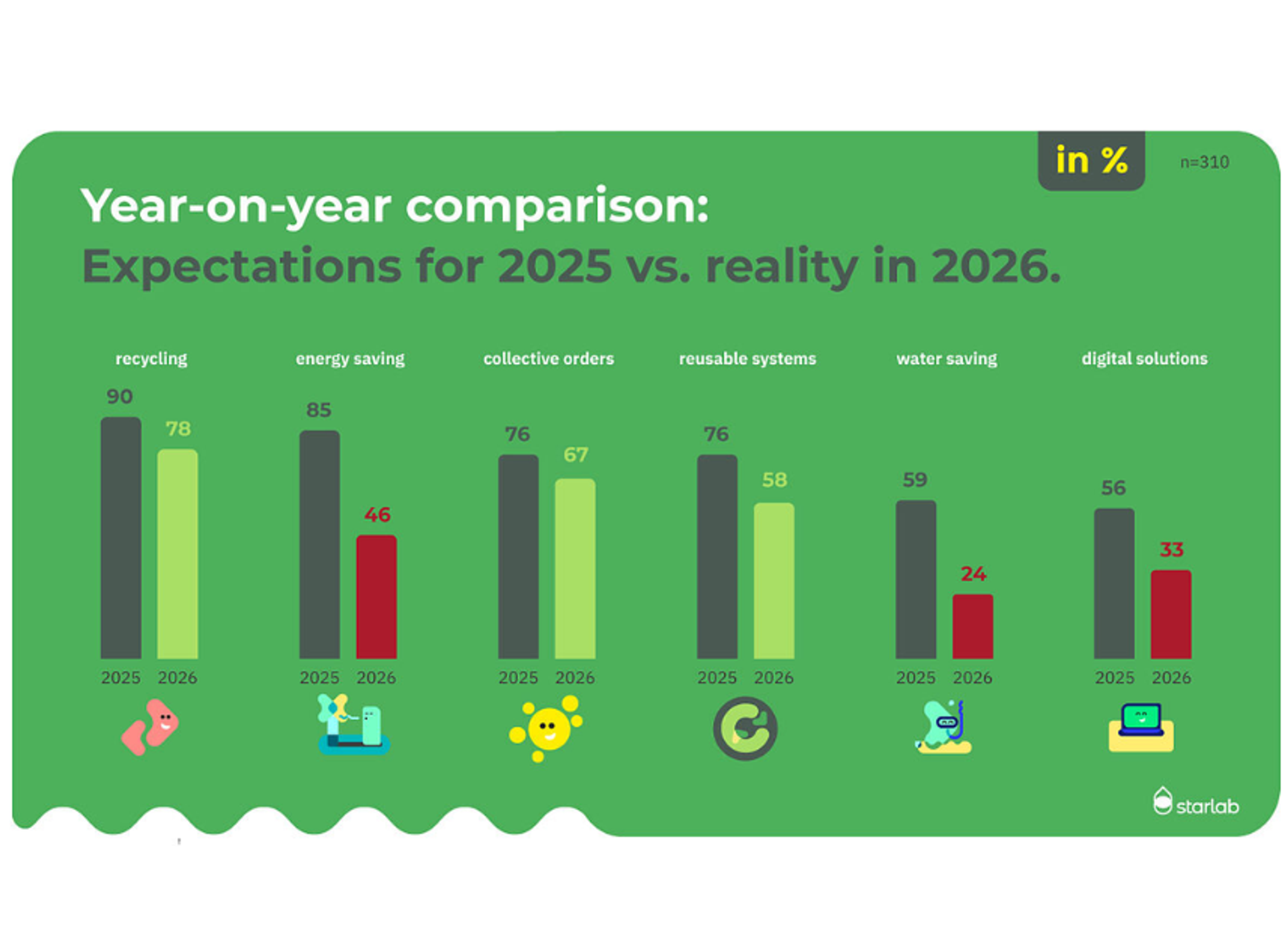 Starlab Mood Barometer 2026
