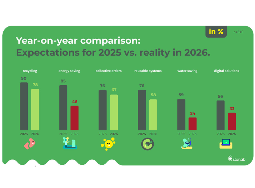 Starlab Mood Barometer 2026