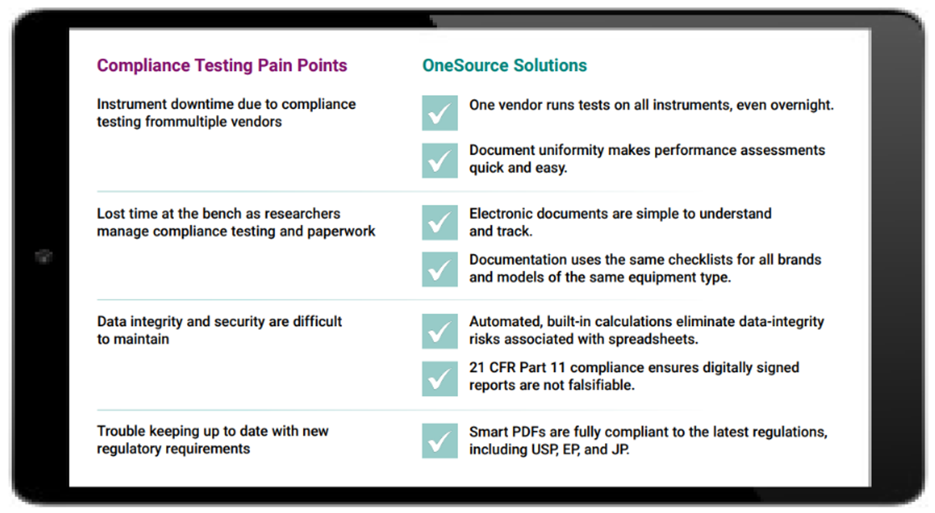 OneSource Universal Documentation replaces the cumbersome paper trail with a simple digital solution, minimizing the risk of noncompliance and regulatory audit while improving lab efficiency.