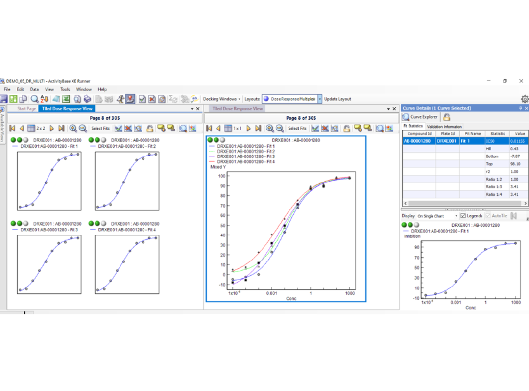 ActivityBase Suite - IDBS - Lab Informatics