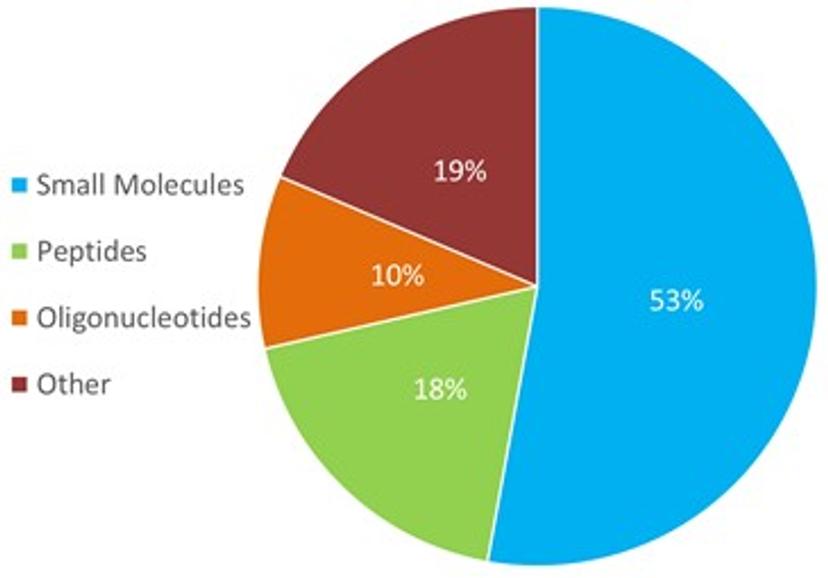 Webinar poll question 1: Which analyte type do you most often encounter non-specific adsorption?