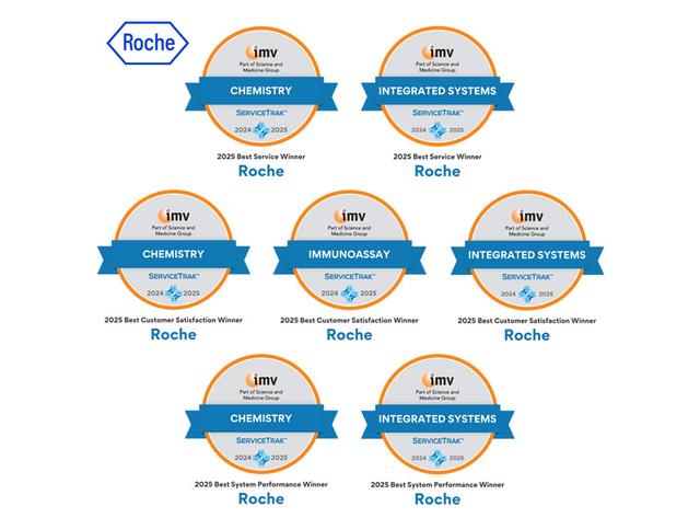 Roche honored with 2025 IMV ServiceTrak Clinical Laboratory Awards at ...