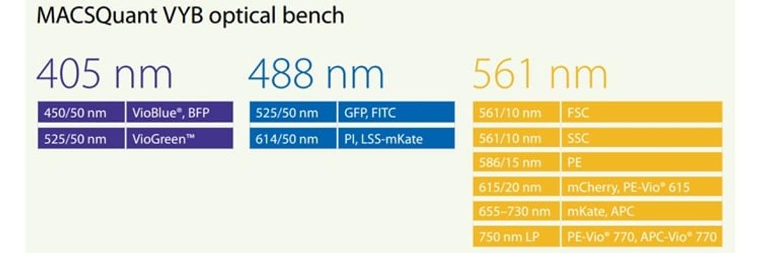 MACSQuant VYB - Optical Bench