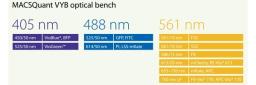 MACSQuant VYB - Optical Bench