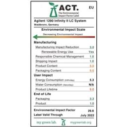 ACT Label awarded to the 1290 Infinity II LC System