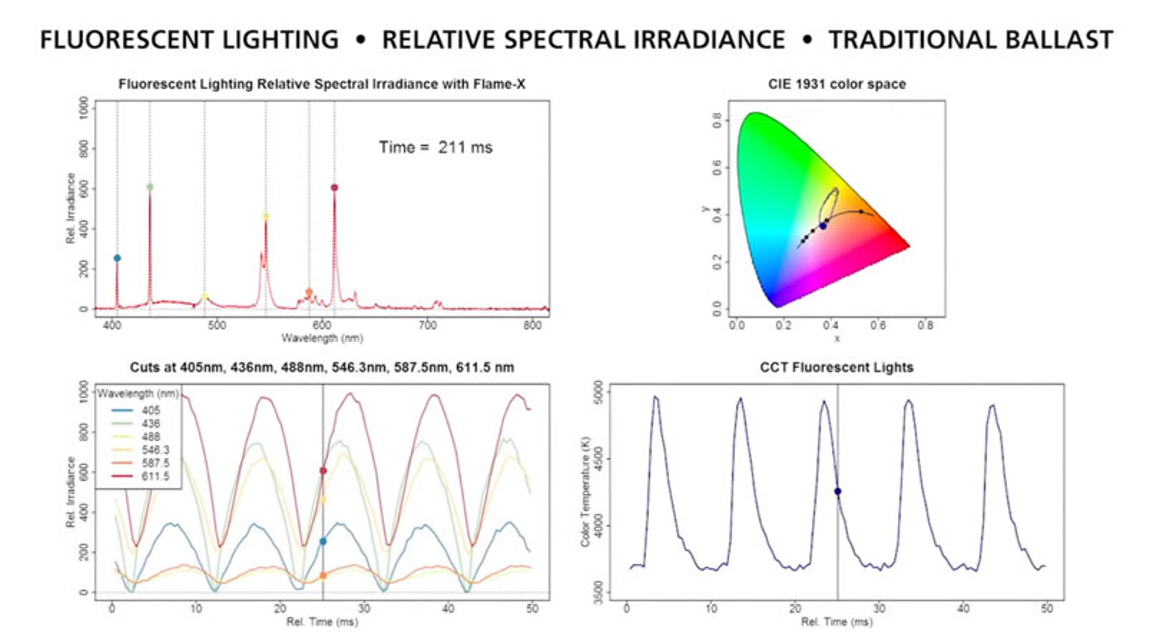 High-Speed Spectroscopy for Flicker Acquisition in Lighting High-Speed Spectroscopy for Flicker Acquisition in Lighting