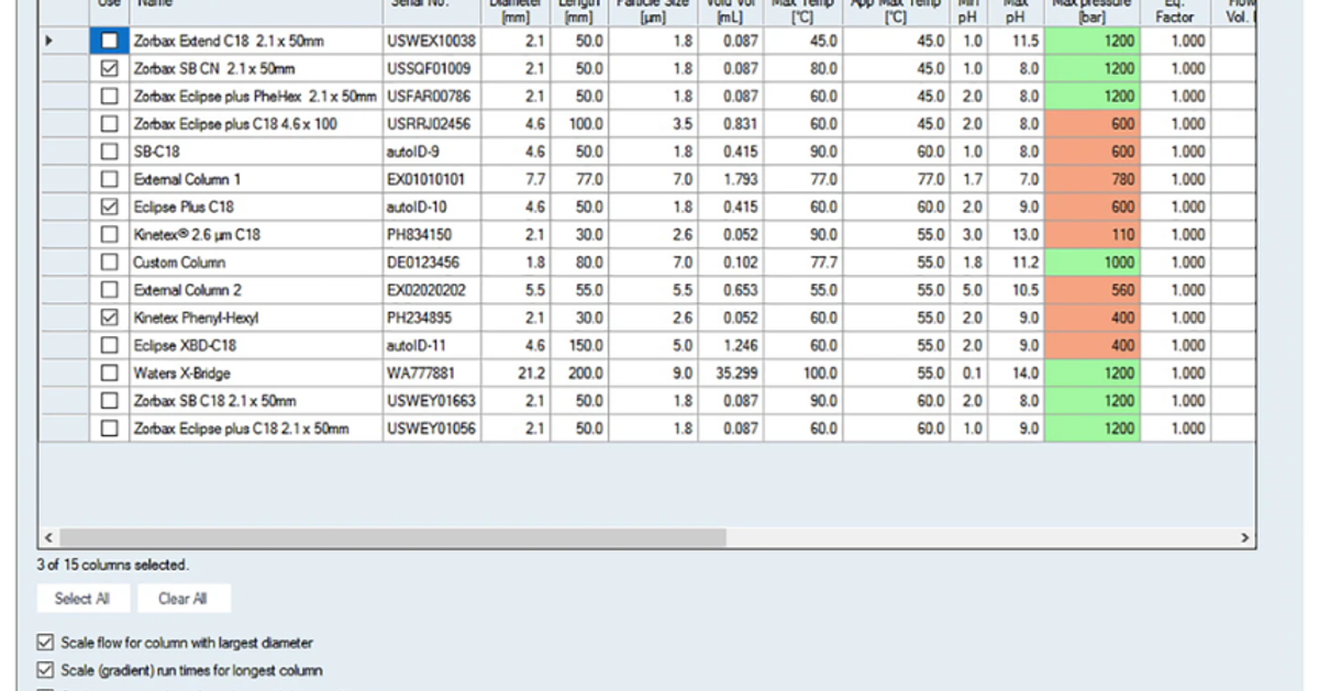 Agilent Method Scouting Wizard