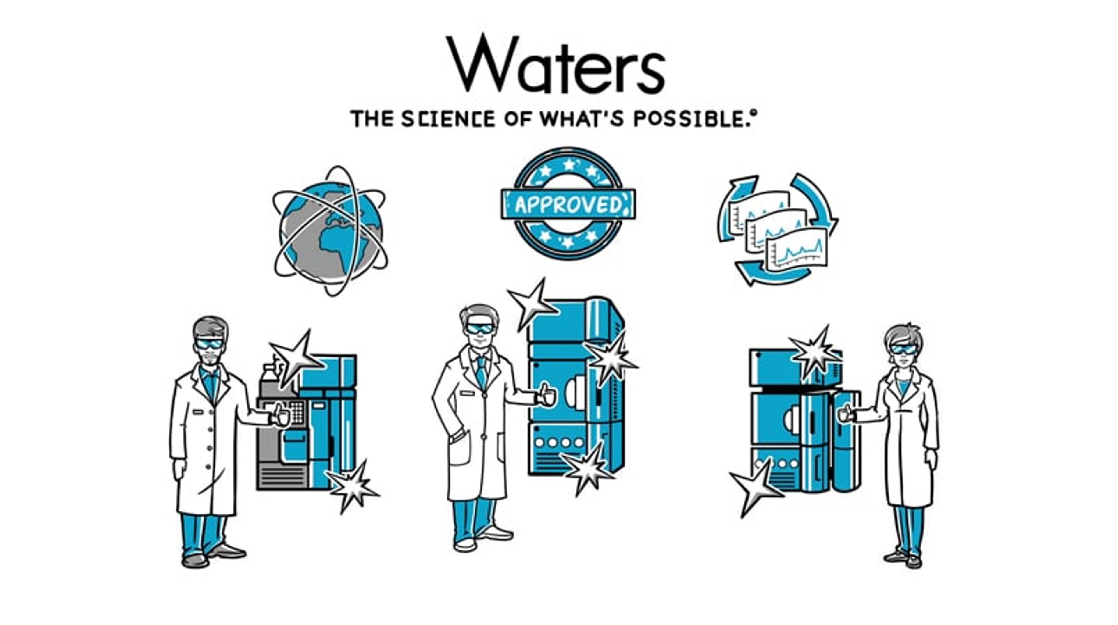 Discover the LC System Portfolio from Waters Discover the LC System Portfolio from Waters