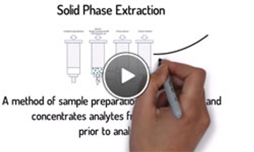 Solid phase extraction diagram