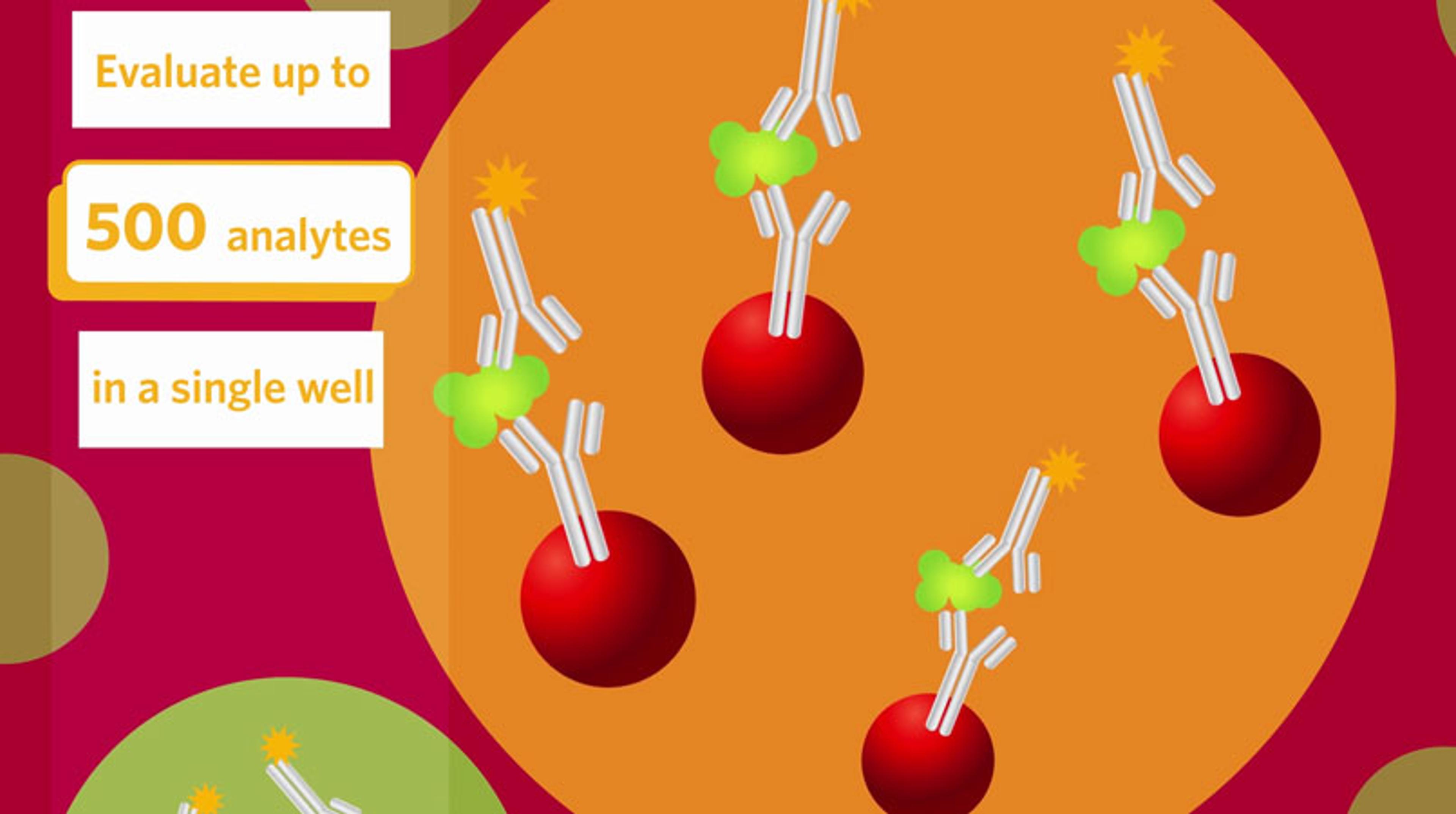 xMAP Technology: Evaluation of 500 Analytes in a Single Well xMAP Technology: Evaluation of 500 Analytes in a Single Well