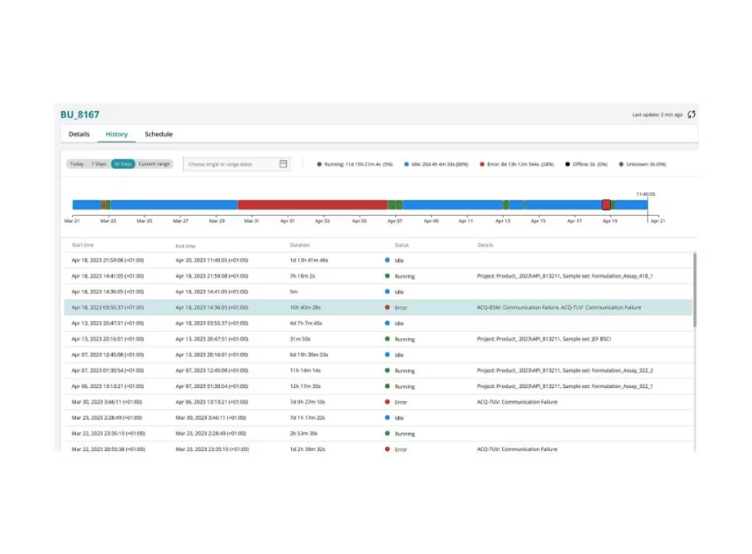 Detailed system history information shown in the History tab of System Monitoring.