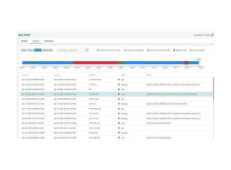 Detailed system history information shown in the History tab of System Monitoring.
