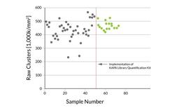 Variability in cluster density