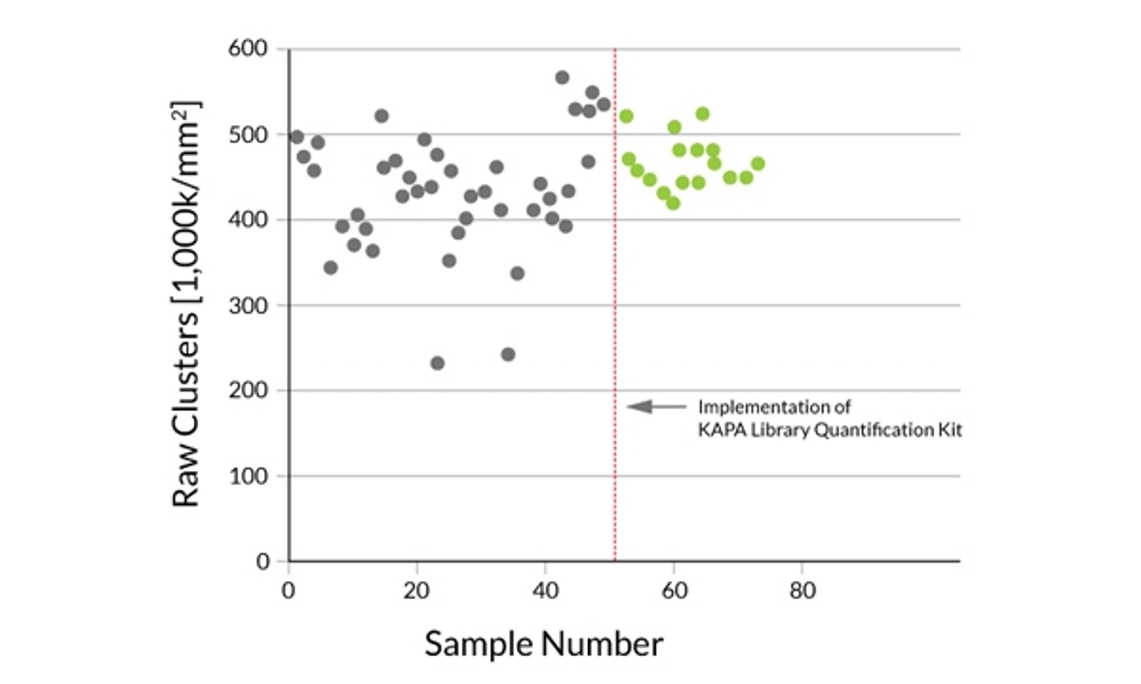 Variability in cluster density