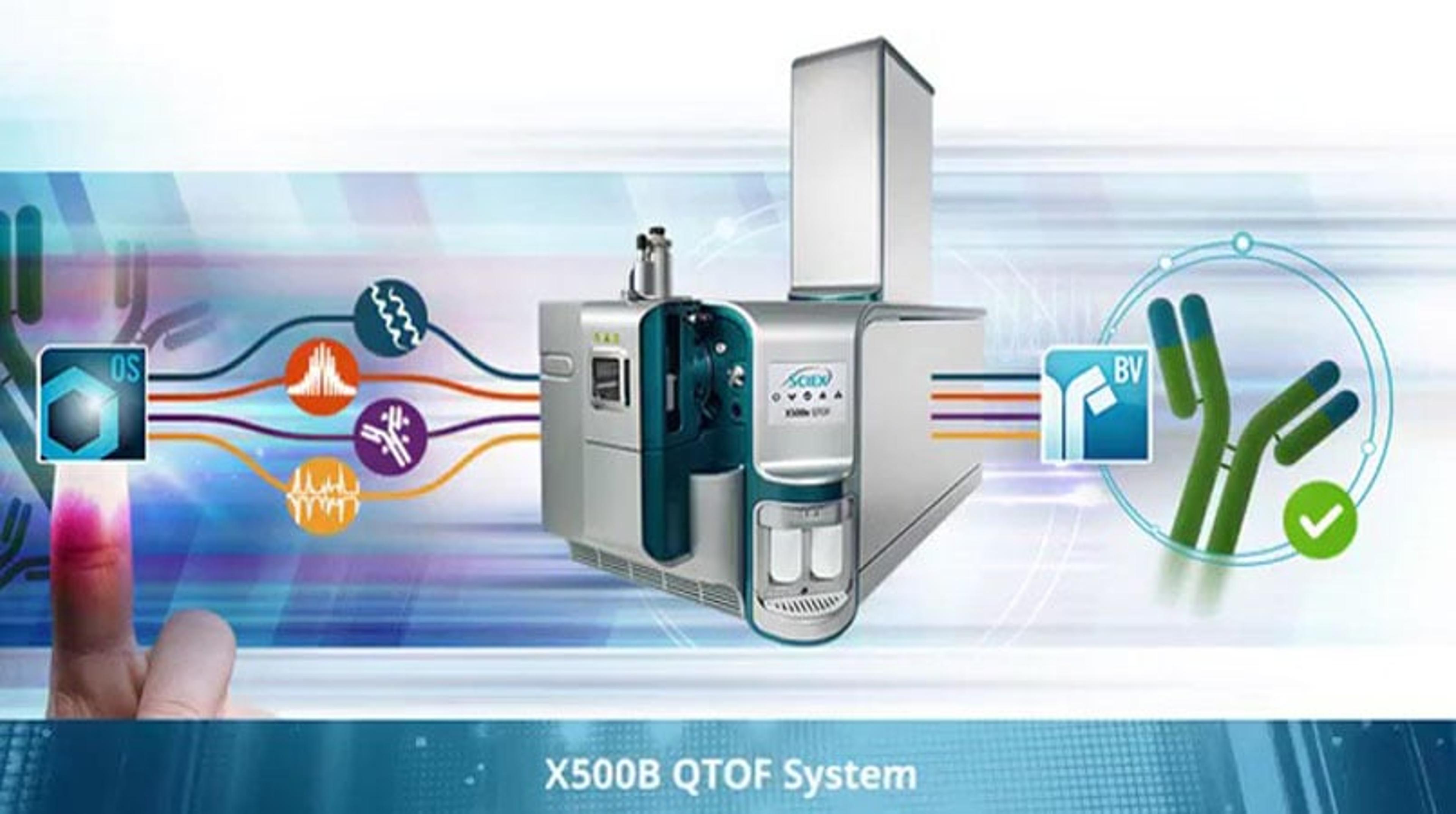 Introduction to the X500B QTOF System for Biologics Characterization Introduction to the X500B QTOF System for Biologics Characterization