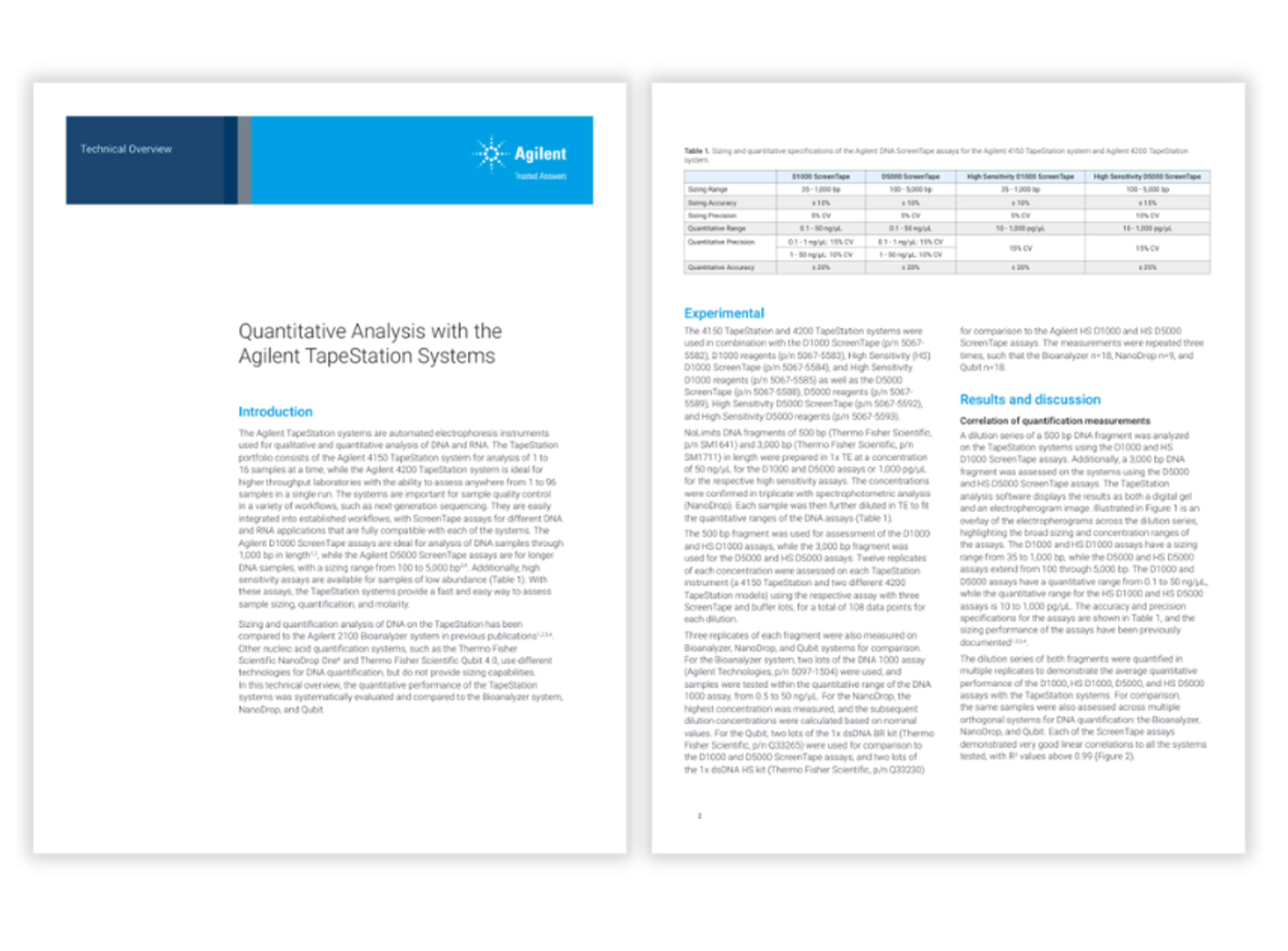 automated DNA sizing, quantification, and molarity analysis