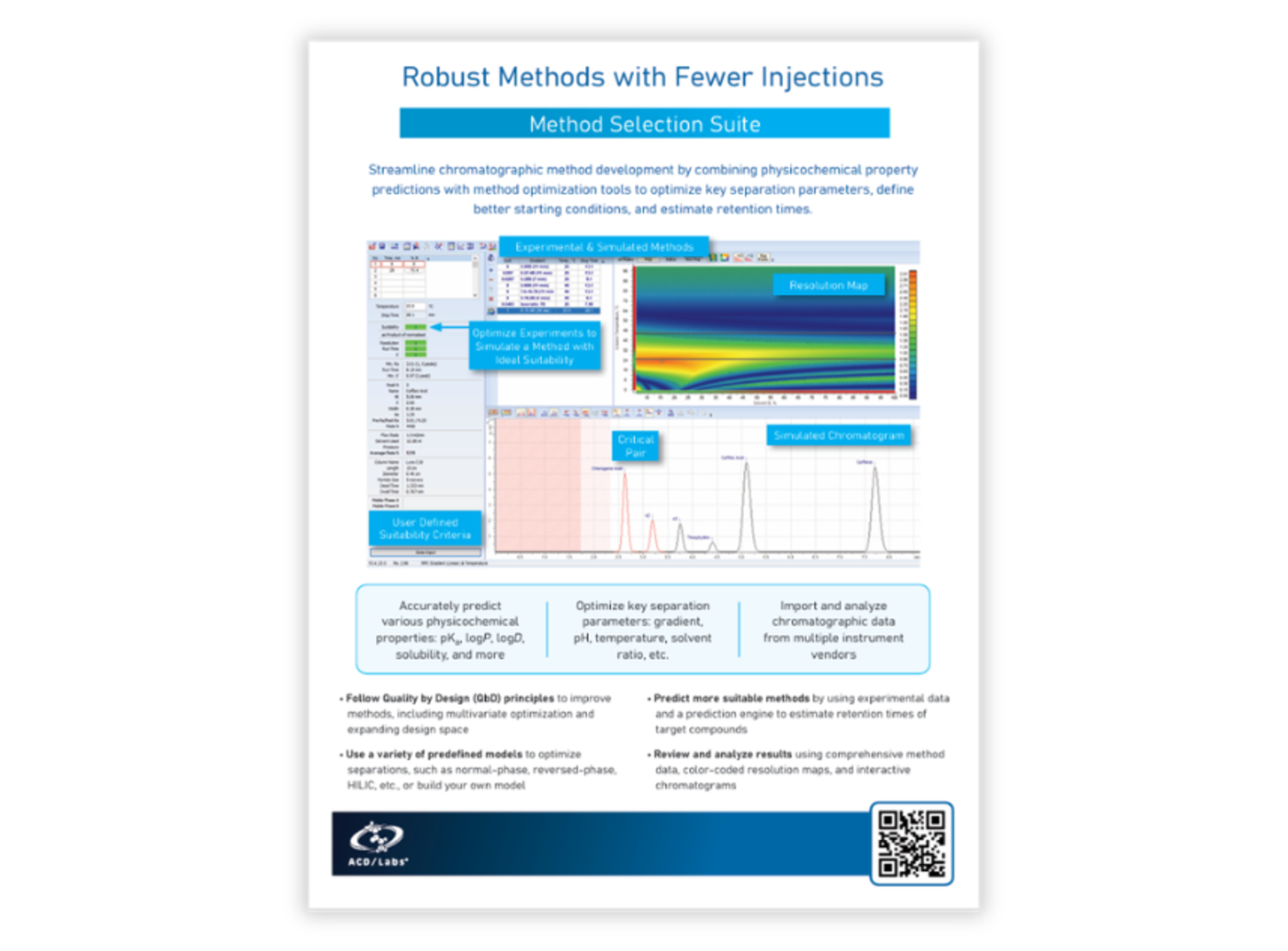 Method Selection Suite software for chromatographic method development, retention prediction, column selection, simulation, and separation optimization