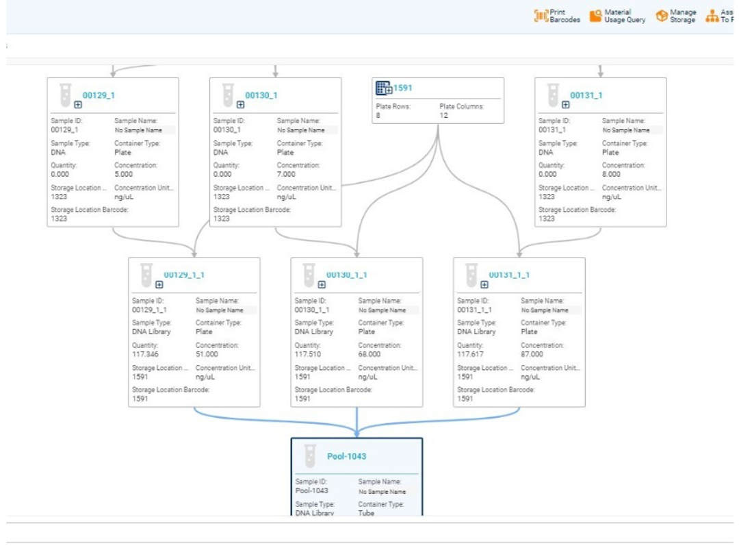 Sample lineage in Sapio LIMS