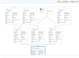 Sample lineage in Sapio LIMS