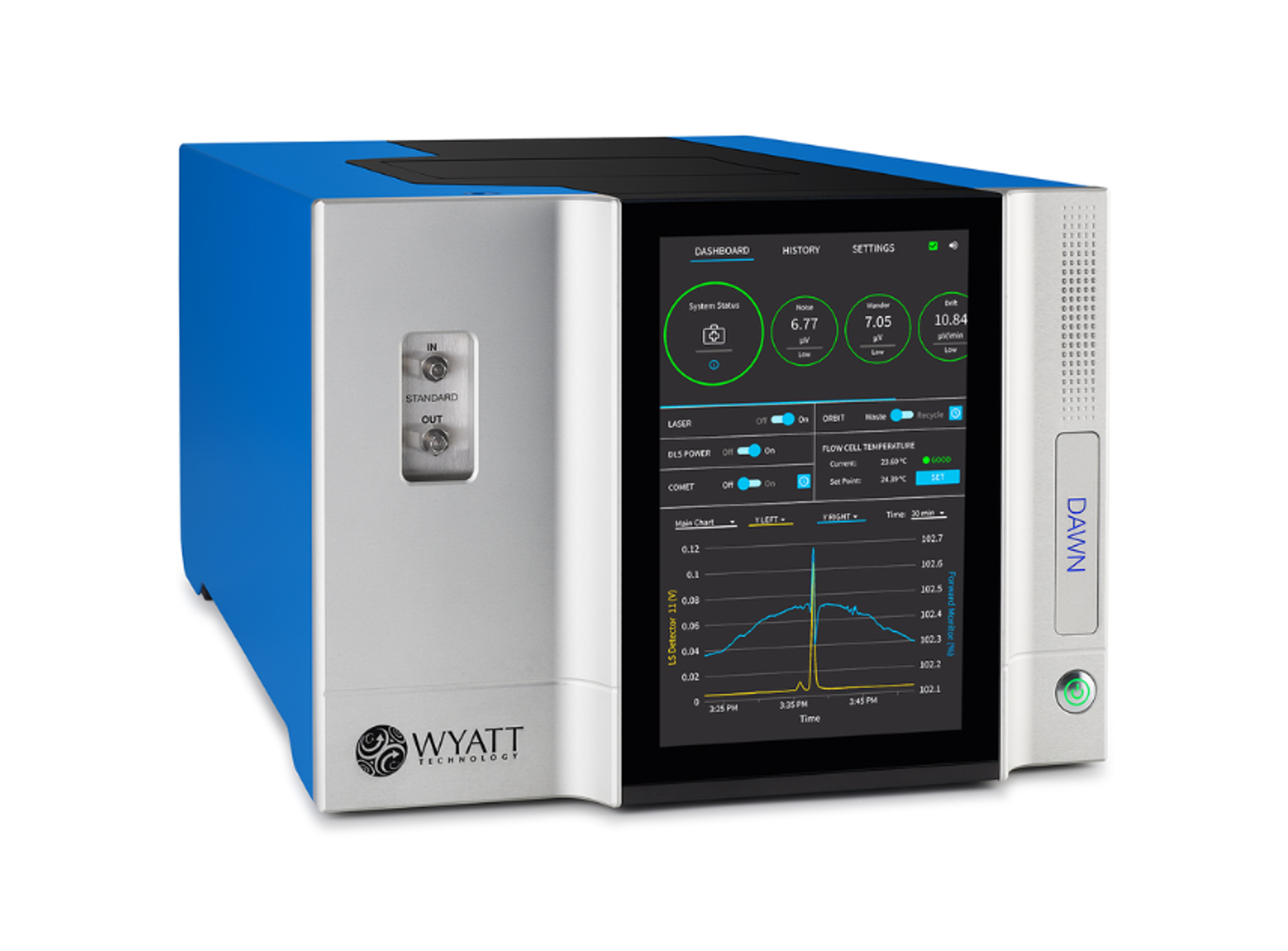 DAWN™ - Waters | Wyatt Technology - Separations