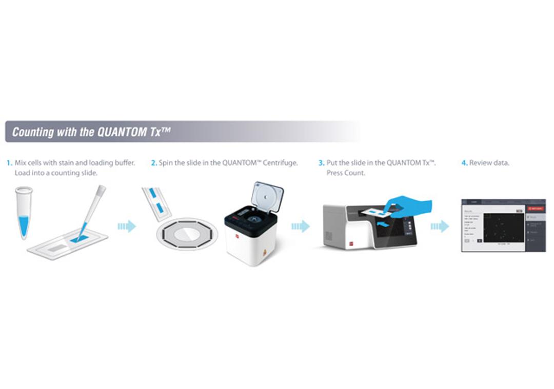 QUANTOM Tx™ M50 Disposable Slides