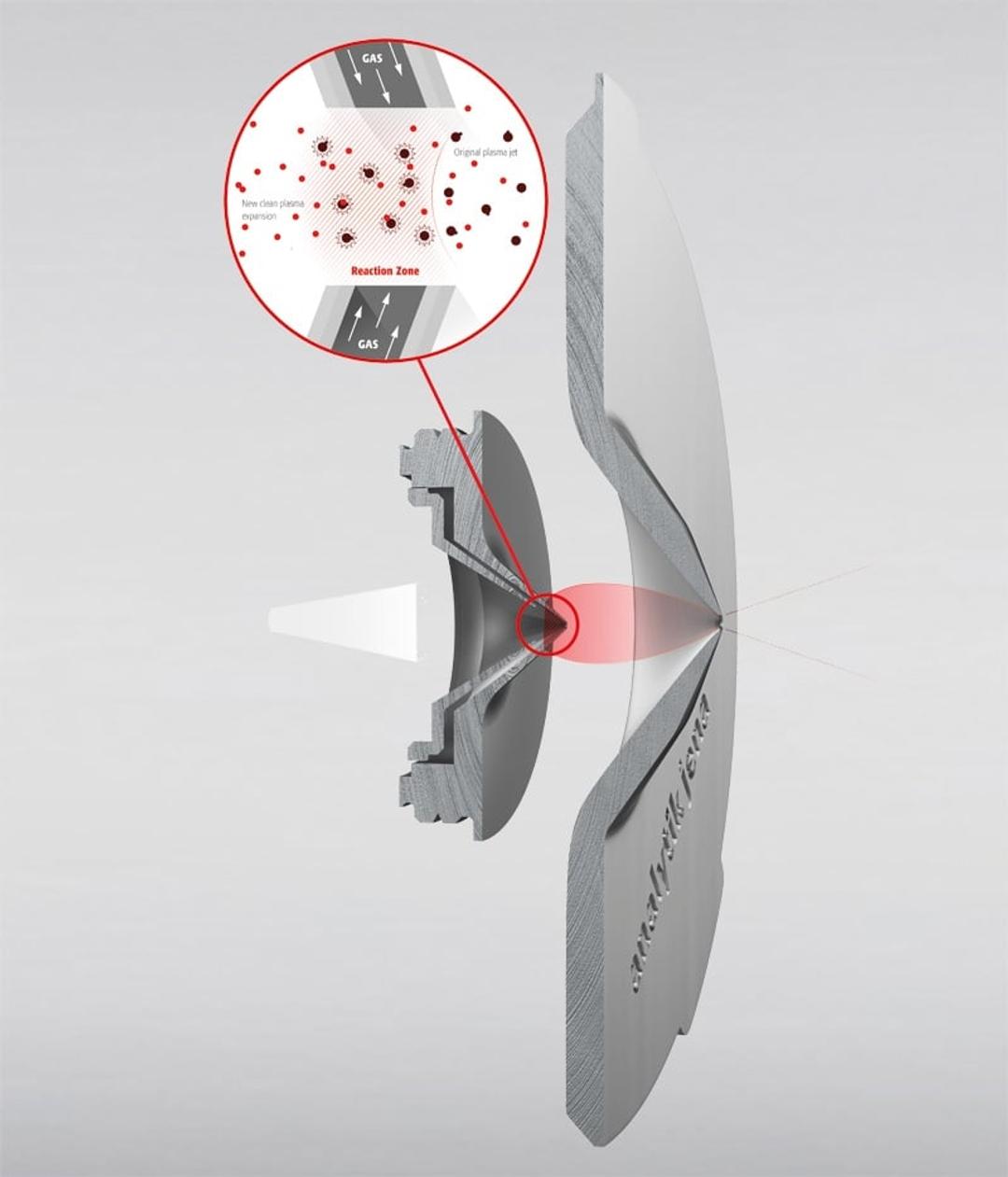 Interference management system