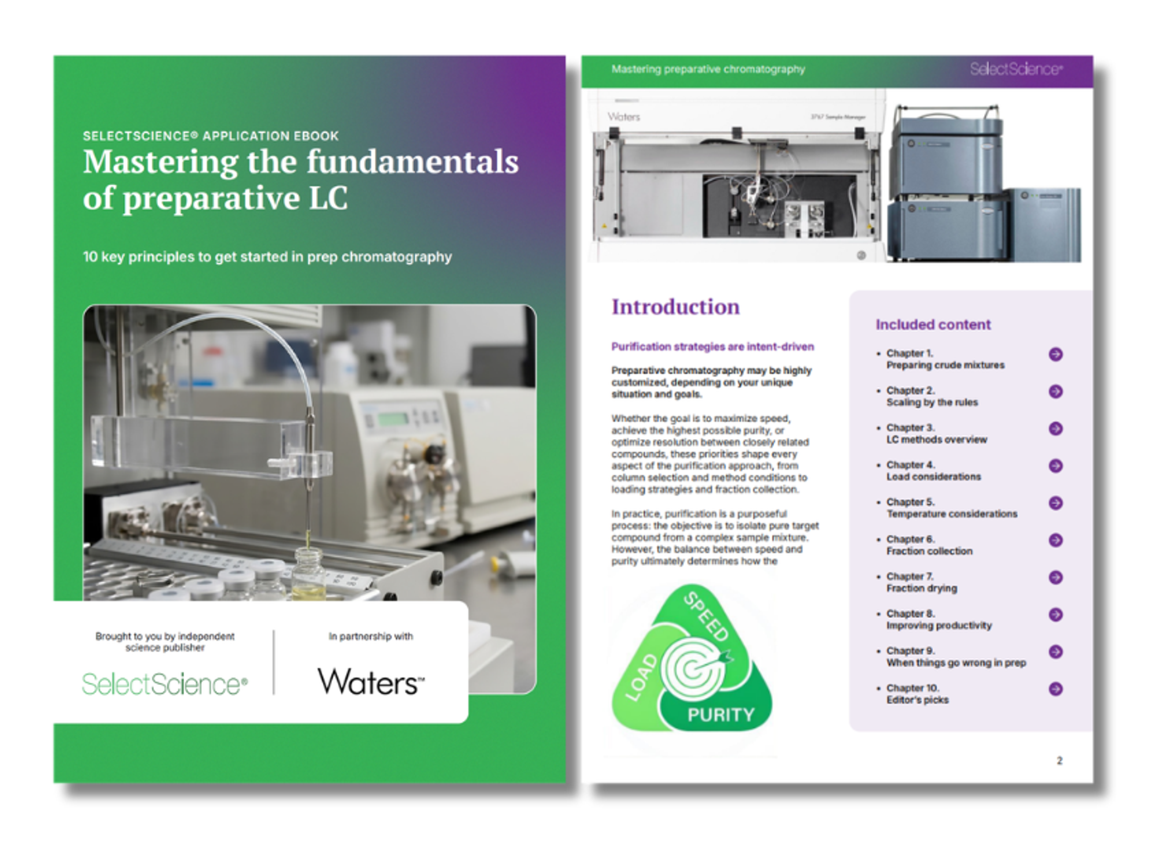 Mastering the fundamentals of preparative LC