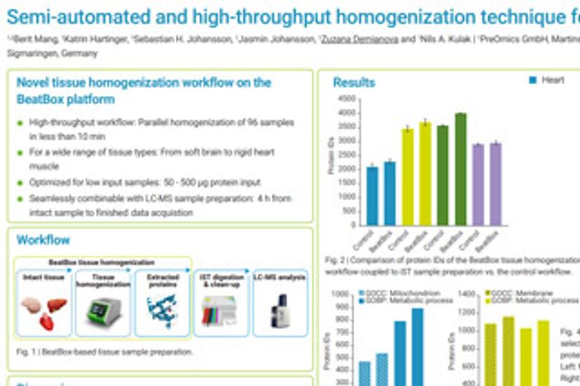 Semi-automated and high-throughput homogenization technique for in-depth analysis of various tissue proteomes