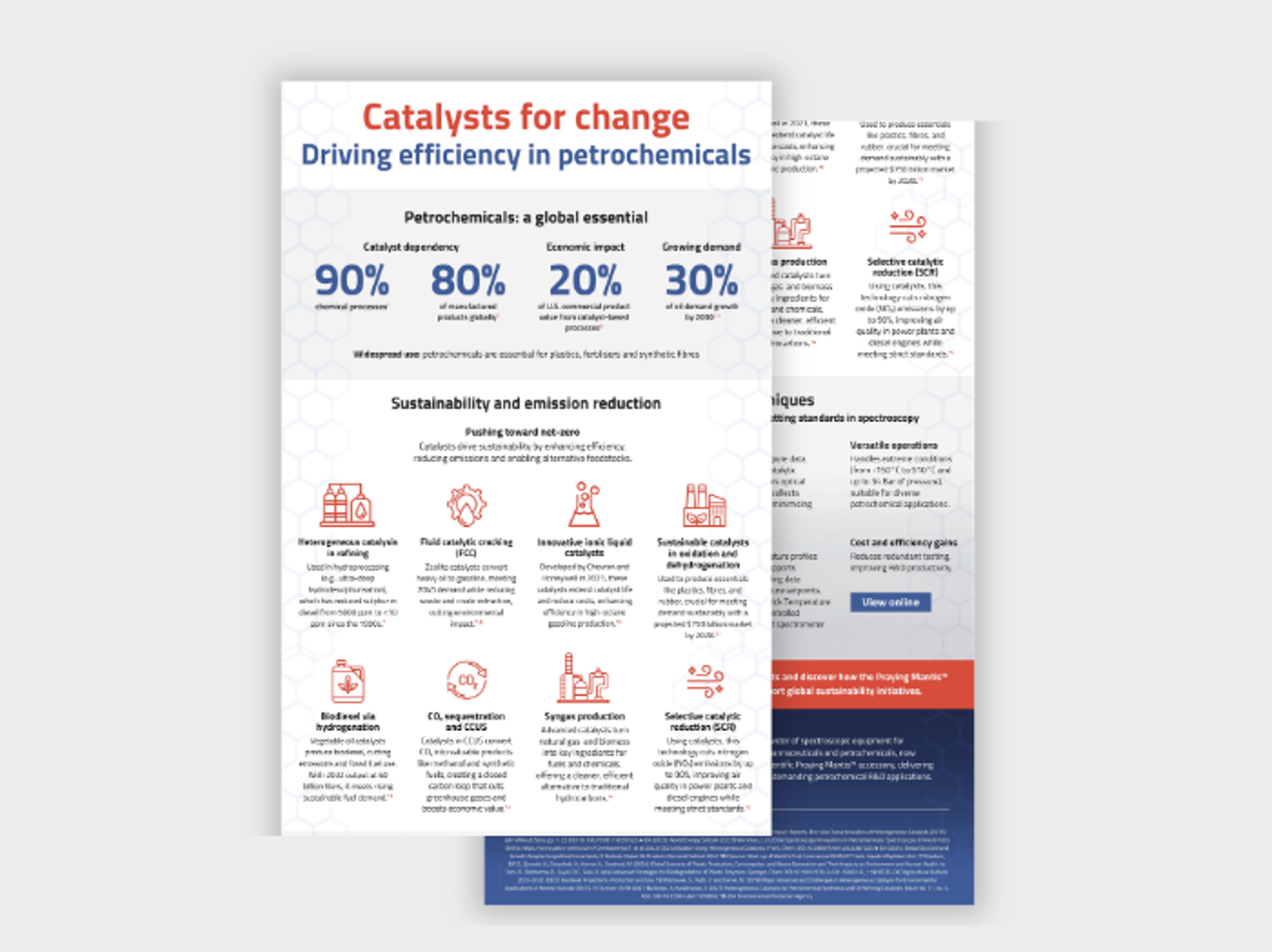 Catalysts for change: Driving efficiency in petrochemicals