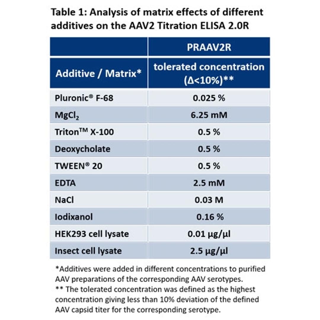 Analysis of matrix effects of additives