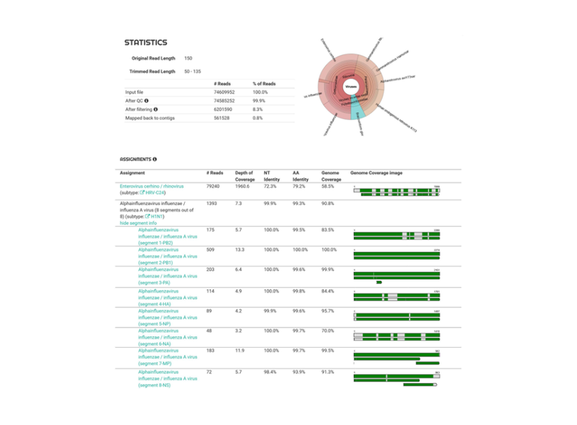 Genome Detective – the cloud-based platform transforming pathogen genomics