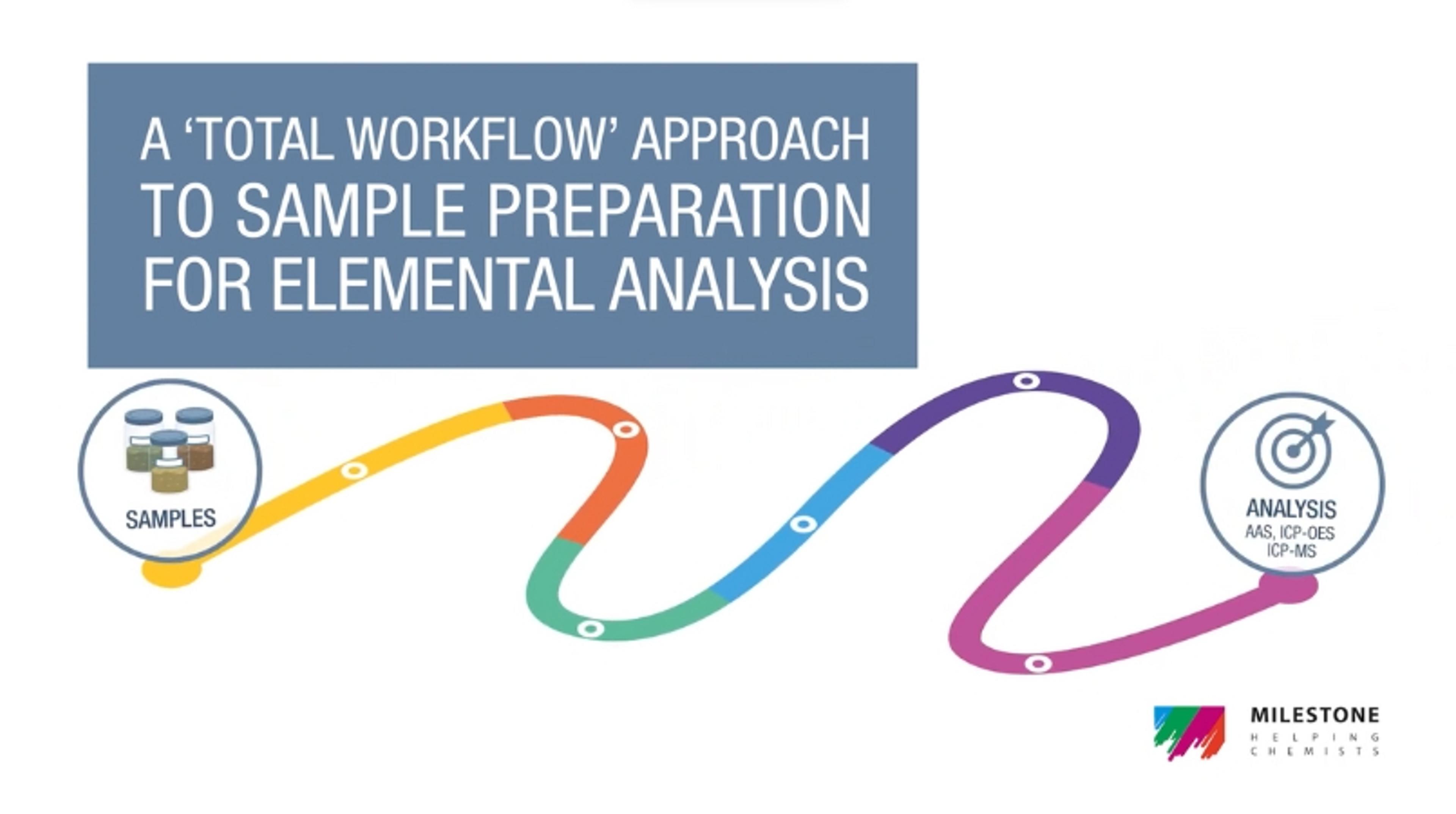 ‘Total workflow’ sample preparation approach to optimize elemental analysis ‘Total workflow’ sample preparation approach to optimize elemental analysis