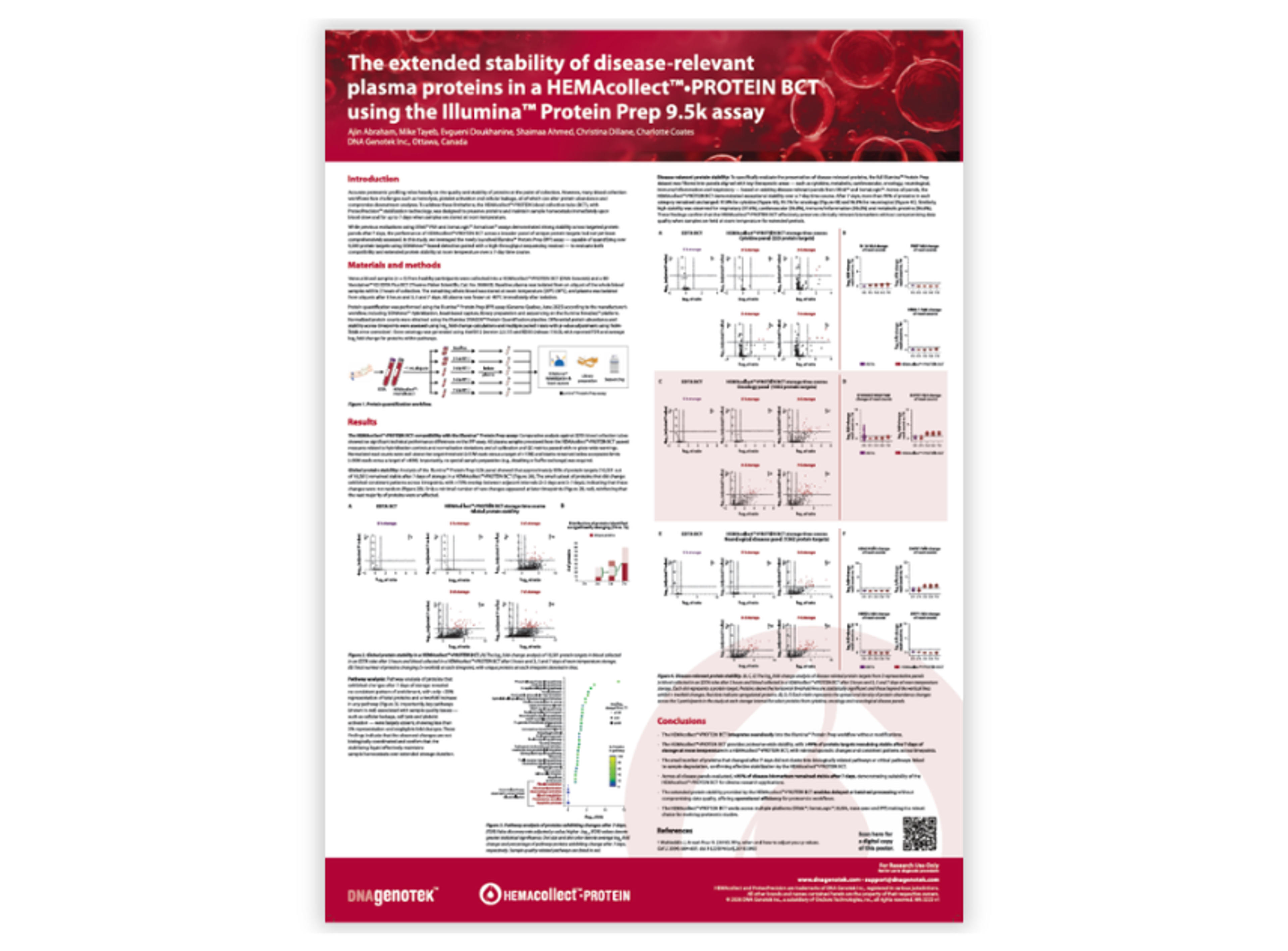 Extended protein stability demonstrated using the HEMAcollect™ PROTEIN BCT with the Illumina™ Protein Prep 9.5k assay