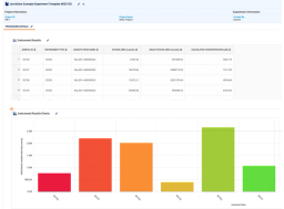 Sapio LIMS instrument results screen