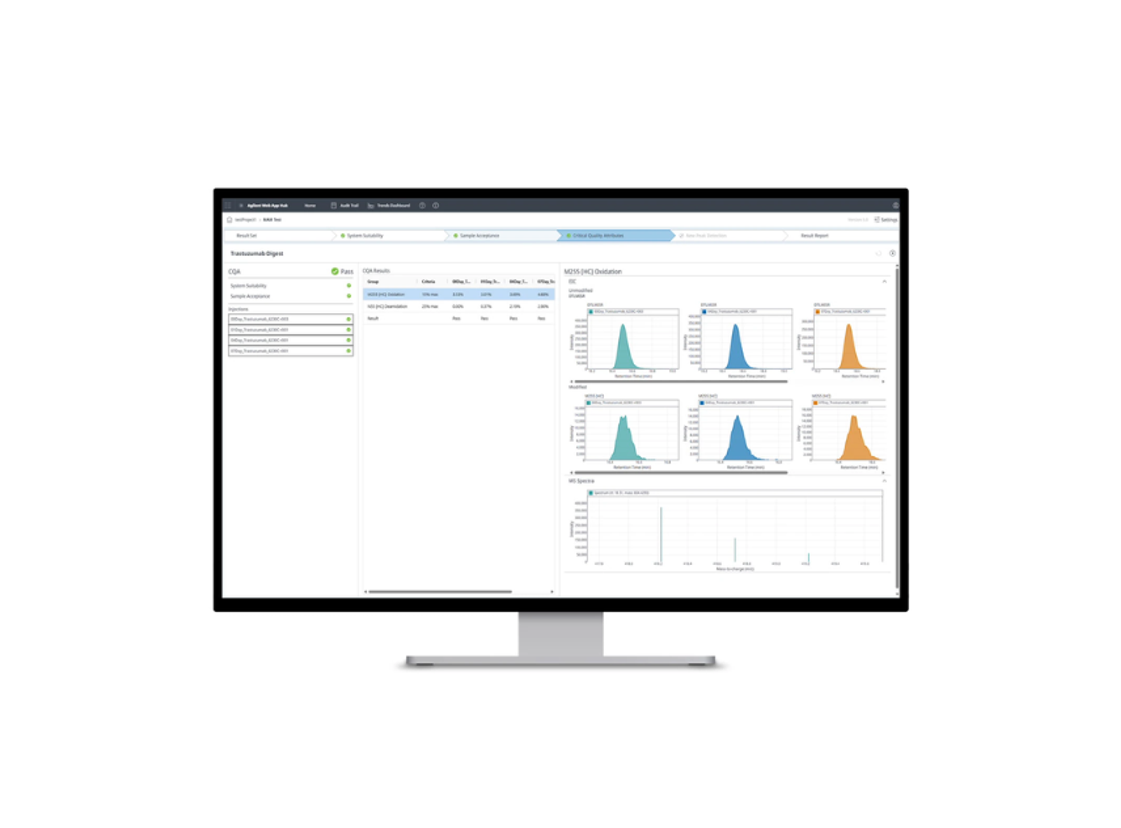 Multi-Attribute Method for OpenLab CDS