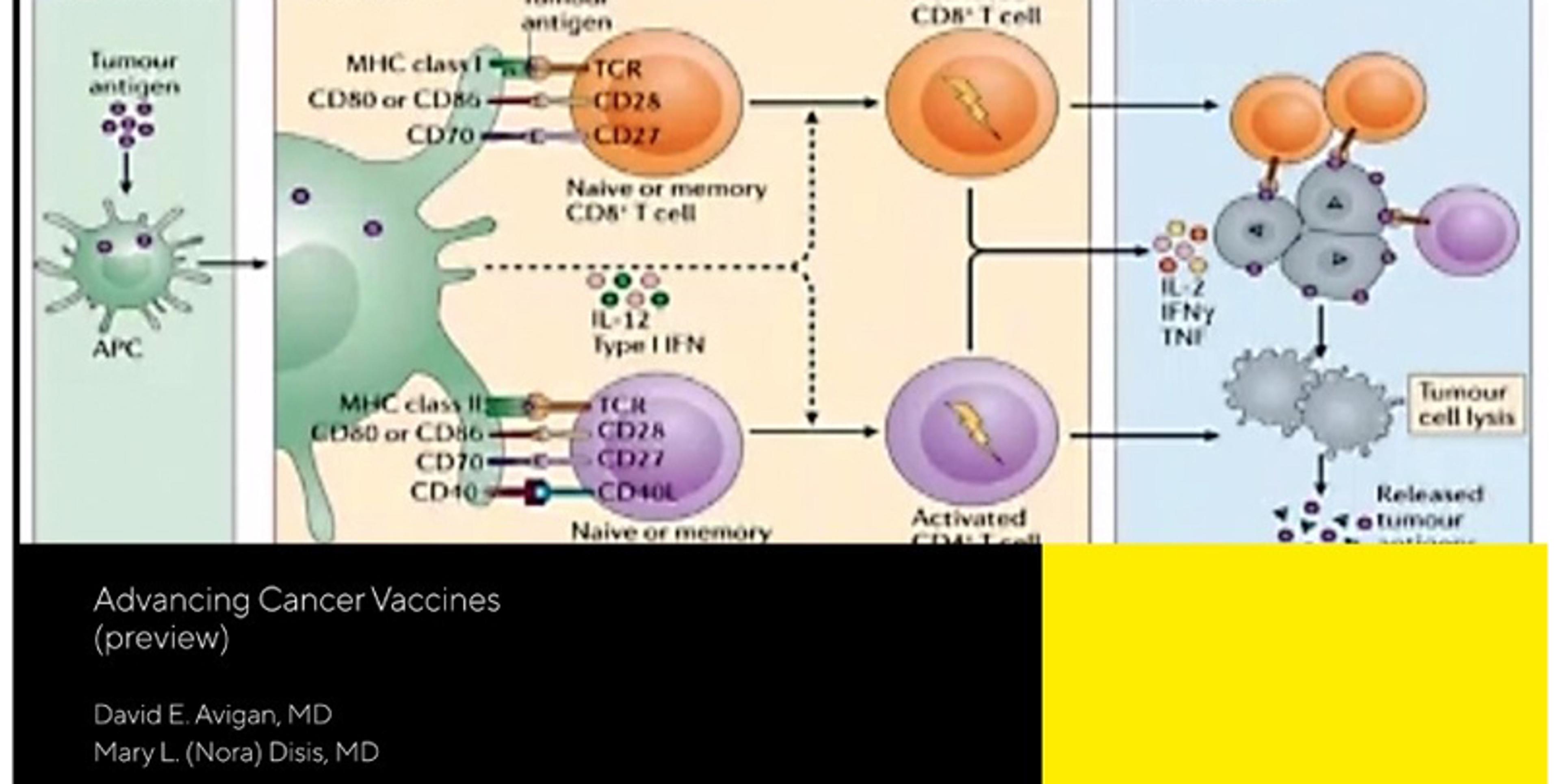 Advancing cancer vaccines with new research and developments Advancing cancer vaccines with new research and developments