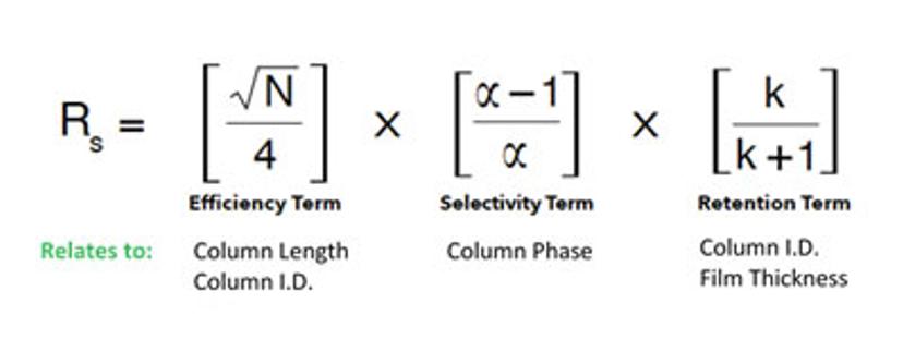 Figure 5: The master resolution question breaks down the relationship between column length, phase, I.D. and film thickness. 