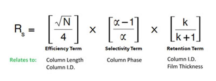 Figure 5: The master resolution question breaks down the relationship between column length, phase, I.D. and film thickness.